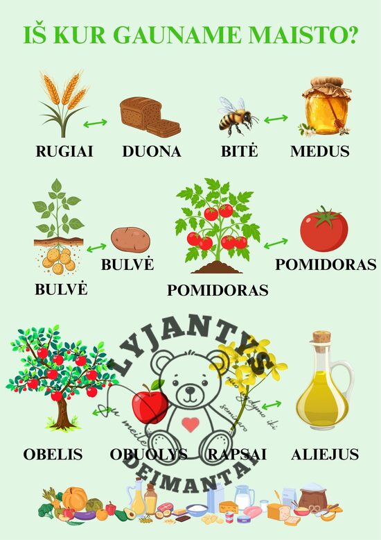 Ugdomasis tentas "Iš kur gauname maisto"